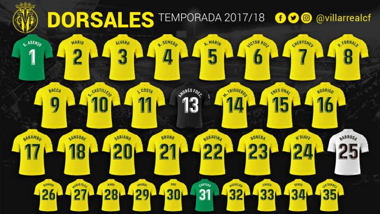 ¿Quién es el número 7 del Villarreal