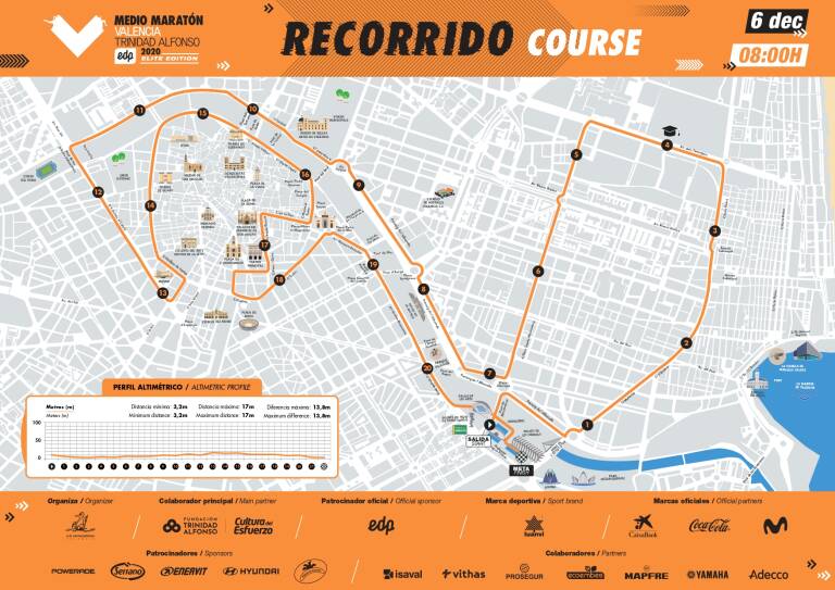 Recorrido de la media maratón / Maratón Valencia