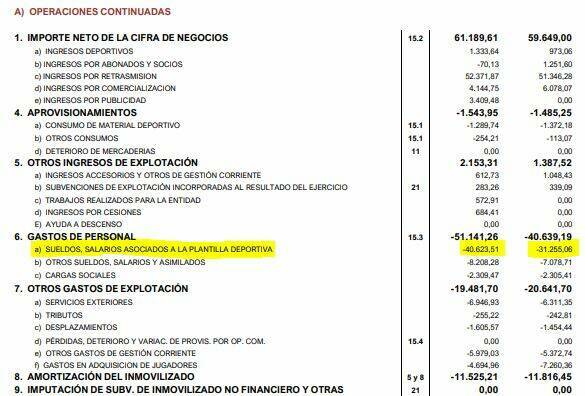 Aumento de gastos de personal entre el ejercicio 19/20 y 20/21 en el Levante / Cuentas Anuales Levante UD 