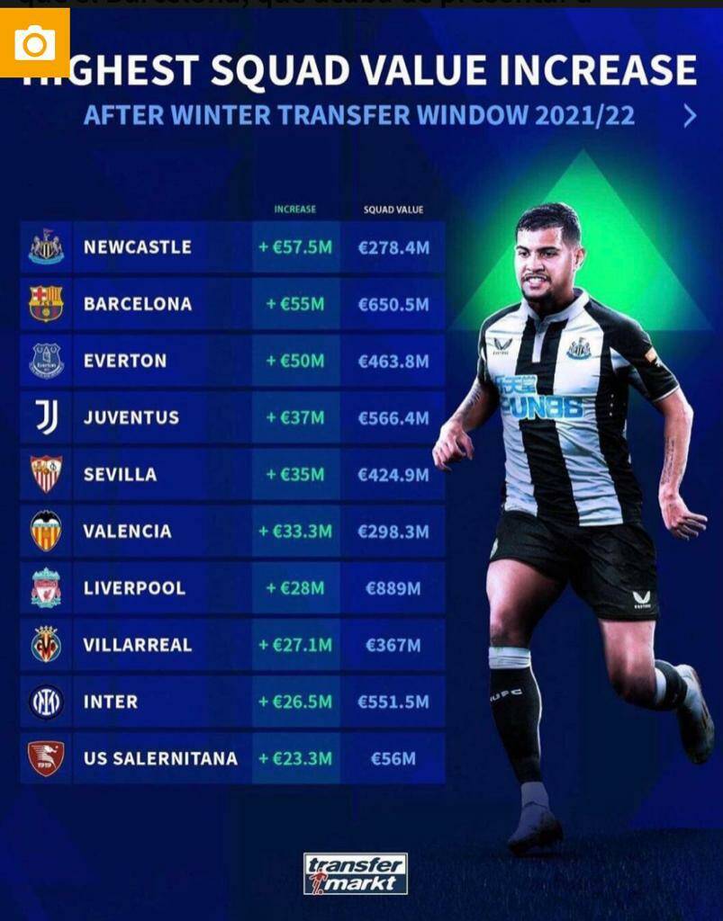 ¿Cuánto cuesta el Valencia Club de Fútbol